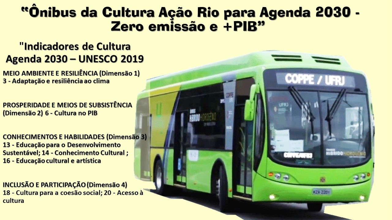 Slide Ônibus da Cultura Ação Rio Agenda 2030
