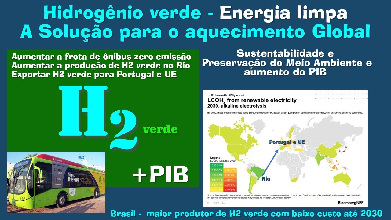 Slide Hidrogênio verde — Energia limpa