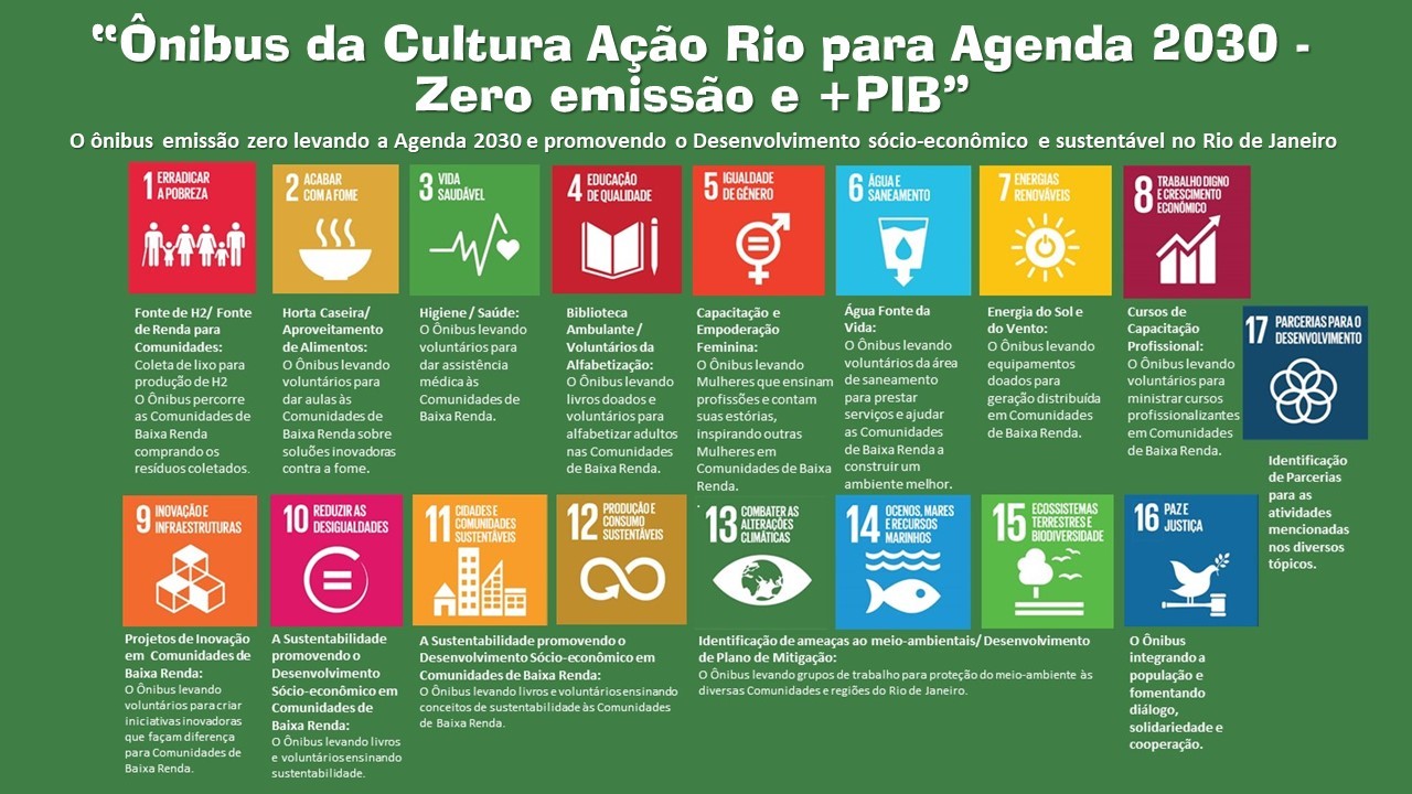 Slide 17 ODS — Ônibus da Cultura