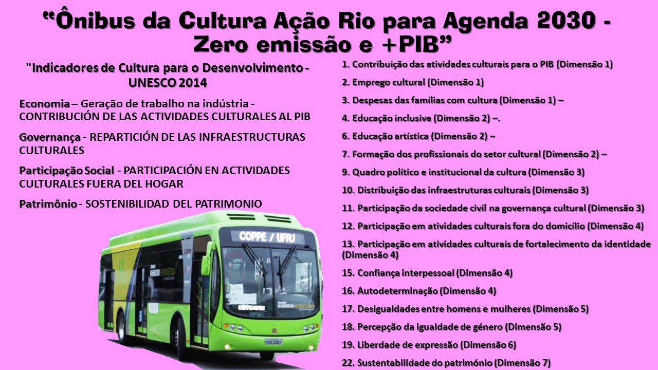 Slide Indicadores UNESCO 2019 — Cultura e Agenda 2030